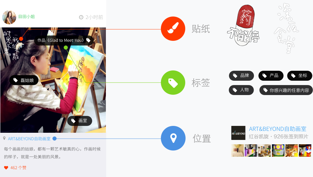阜陽在線APP貼紙、標簽、位置功能